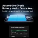 【CCC】Baseus 10000mAh Magnetic Power Bank PD 27W, 5000mAh Magnetic Power Bank - Image 5